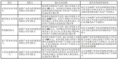 证券代码：600109 证券简称：国金证券 公告编号：临2024－36