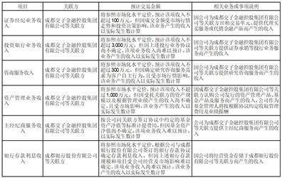 证券代码：600109 证券简称：国金证券 公告编号：临2024－36