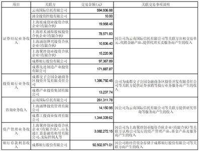 证券代码：600109 证券简称：国金证券 公告编号：临2024－36