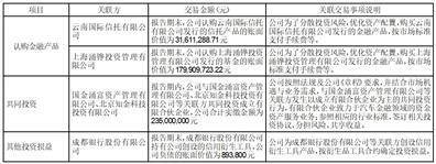 证券代码：600109 证券简称：国金证券 公告编号：临2024－36