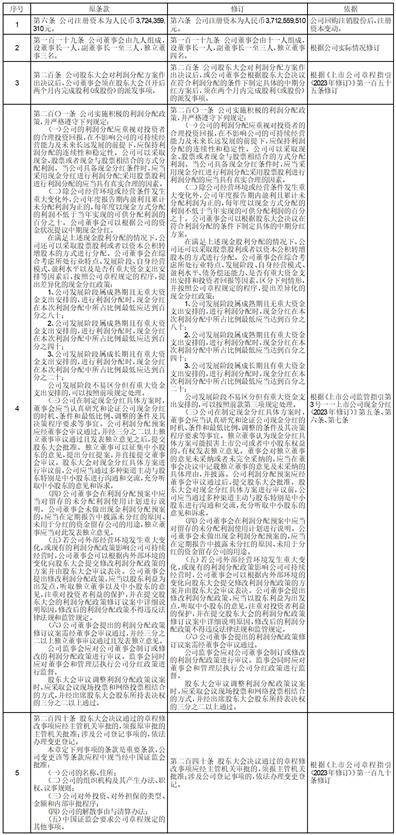 证券代码：600109 证券简称：国金证券 公告编号：临2024－36