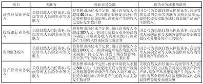 证券代码：600109 证券简称：国金证券 公告编号：临2024－36