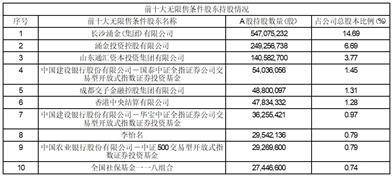 证券代码：600109 证券简称：国金证券 公告编号：临2024－22