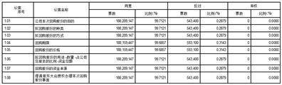 证券代码：600109 证券简称：国金证券 公告编号：临2024－24