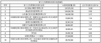 证券代码：600109 证券简称：国金证券 公告编号：临2024－21