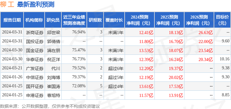 国开证券：给予柳工增持评级