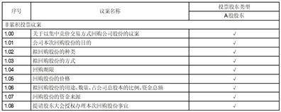 证券代码：600109 证券简称：国金证券 公告编号：临2024－16 债券代码：194002 债券简称：22国金01