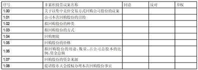 证券代码：600109 证券简称：国金证券 公告编号：临2024－16 债券代码：194002 债券简称：22国金01