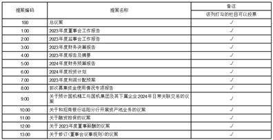 证券代码：002046 证券简称：国机精工 公告编号： 2024-033