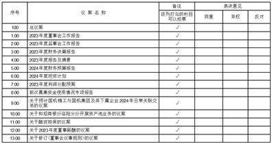 证券代码：002046 证券简称：国机精工 公告编号： 2024-033