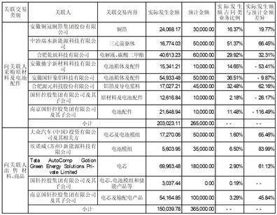 证券代码：002074 证券简称：国轩高科 公告编号：2024-019