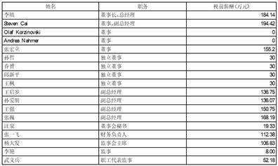 证券代码：002074 证券简称：国轩高科 公告编号：2024-019