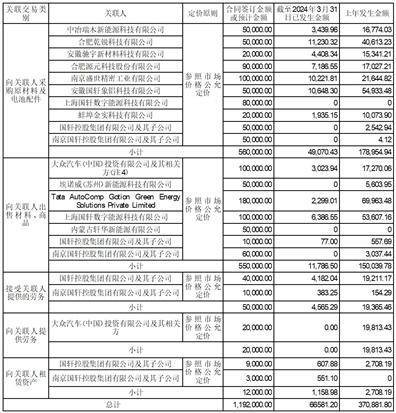 证券代码：002074 证券简称：国轩高科 公告编号：2024-019