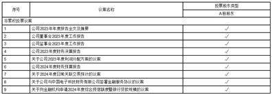 证券代码：600562 证券简称：国睿科技 公告编号：2024-006