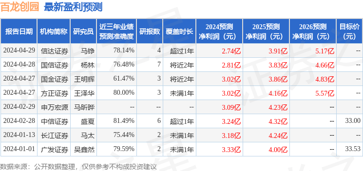 华福证券：给予百龙创园买入评级