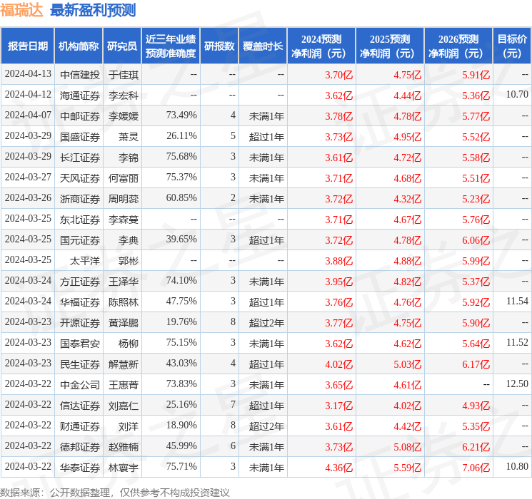 国金证券：给予福瑞达买入评级