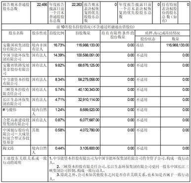 证券代码：300388 证券简称：节能国祯 公告编号：2024-015