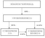 证券代码：300388 证券简称：节能国祯 公告编号：2024-015