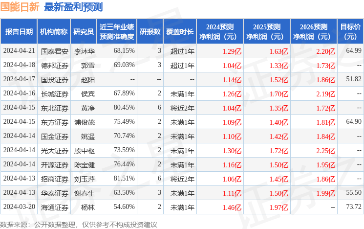 中泰证券：给予国能日新买入评级