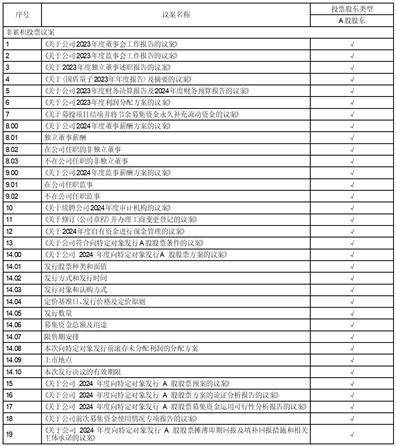 证券代码：688027 证券简称：国盾量子 公告编号：2024-046