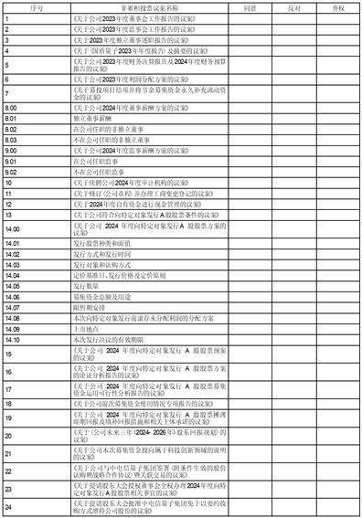 证券代码：688027 证券简称：国盾量子 公告编号：2024-046