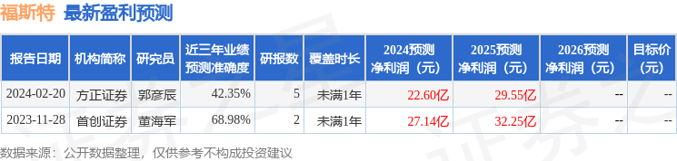 国金证券：给予福斯特买入评级