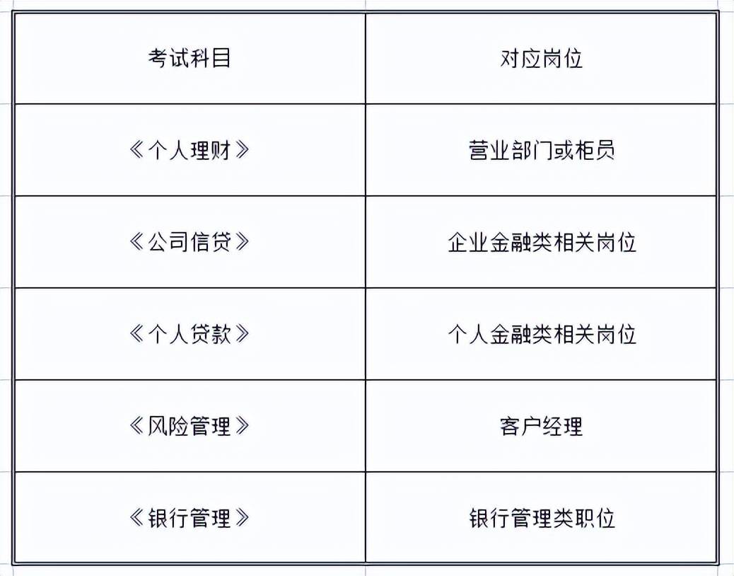 银行从业资格考试有什么刷题必备的题库APP？