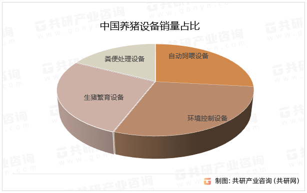 中国养猪行业前景展望与发展前景