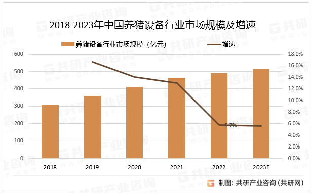 中国养猪行业前景展望与发展前景