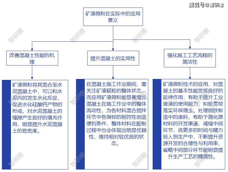 中国矿渣微粉行业报告：概述、行业发展历程、行业发展前景以及市场规模分析