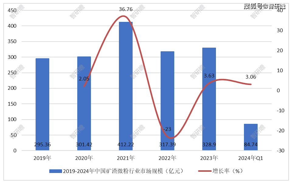 中国矿渣微粉行业报告：概述、行业发展历程、行业发展前景以及市场规模分析