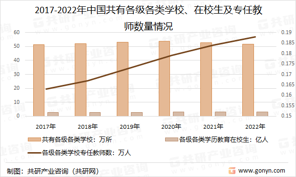 中国校园安防行业前景展望与发展前景