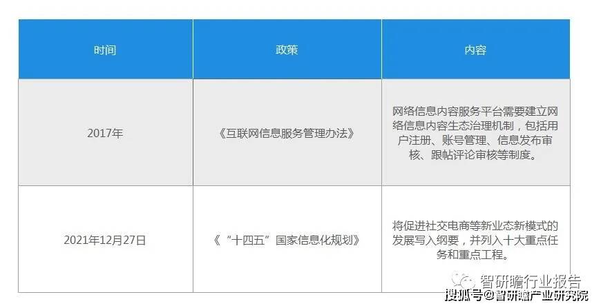 中国社交网络行业：发展前景十分广阔