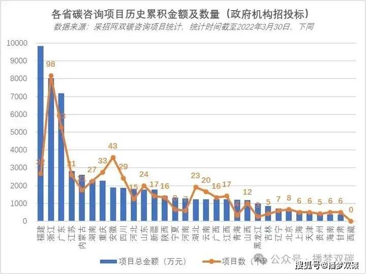 双碳观察 | 双碳咨询行业发展前景怎样？