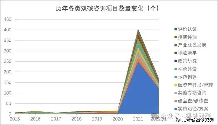 双碳观察 | 双碳咨询行业发展前景怎样？