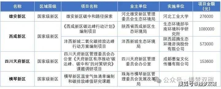 双碳观察 | 双碳咨询行业发展前景怎样？