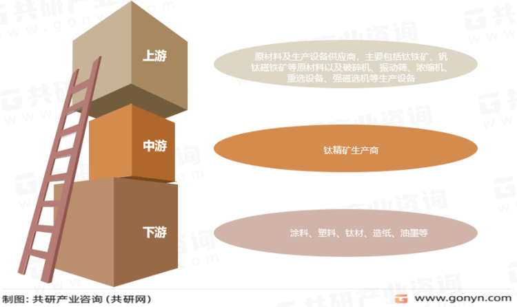 中国钛精矿行业发展趋势与发展前景