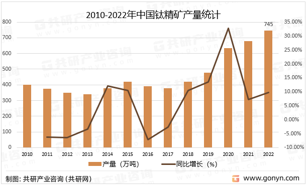 中国钛精矿行业发展趋势与发展前景