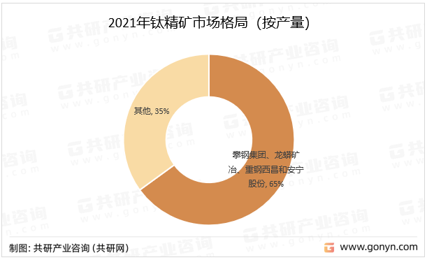 中国钛精矿行业发展趋势与发展前景