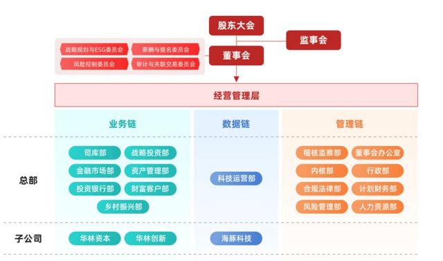 300亿华林证券，又换了一个CEO！