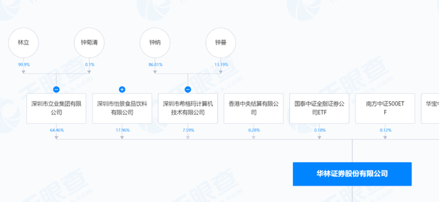 300亿华林证券，又换了一个CEO！