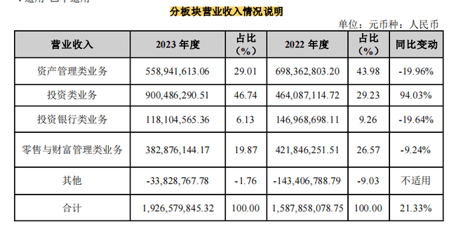 首创证券将帅齐换！罚单会少吗？