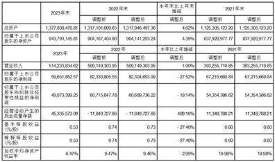 证券代码：301167 证券简称：建研设计 公告编号：2024-025