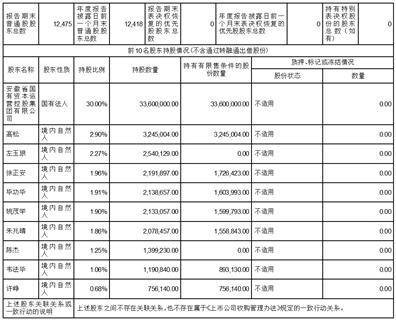 证券代码：301167 证券简称：建研设计 公告编号：2024-025