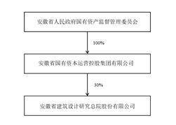 证券代码：301167 证券简称：建研设计 公告编号：2024-025