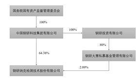 证券代码：300797 证券简称：钢研纳克 公告编号：