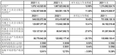 证券代码：300797 证券简称：钢研纳克 公告编号：