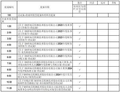 证券代码：300797 证券简称：钢研纳克 公告编号：