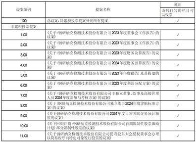 证券代码：300797 证券简称：钢研纳克 公告编号：