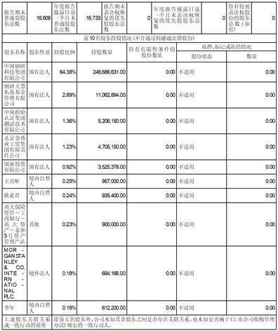 证券代码：300797 证券简称：钢研纳克 公告编号：